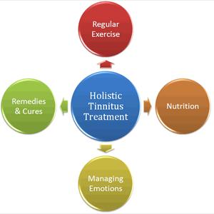 Tinnitus Clinics - Symptoms Of Tinnitus